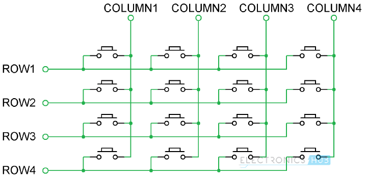 Keypad pinout.