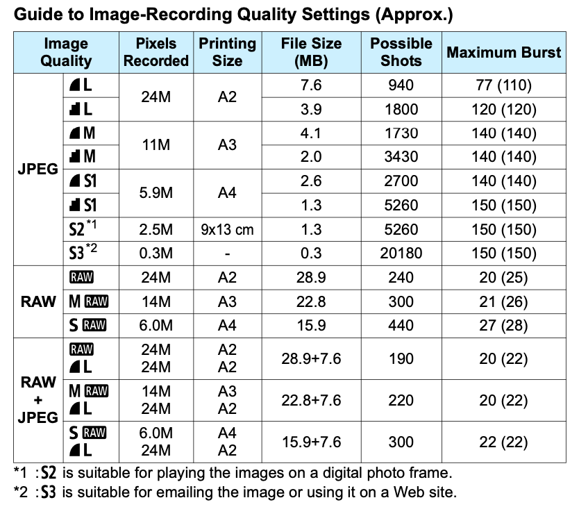 Canon EOS 80D image quality settings
